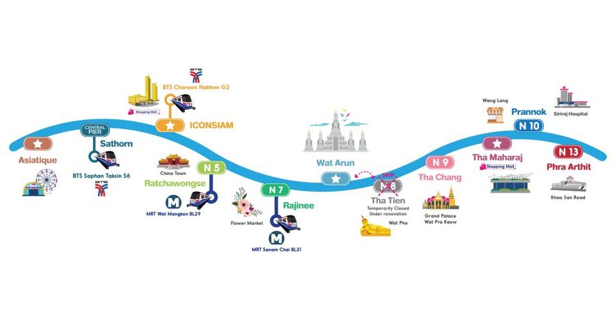 Bangkok: Chao Phraya River Hop-on Hop-off Boat - Iconsiam: shopping, lunch, and an air-conditioned pause